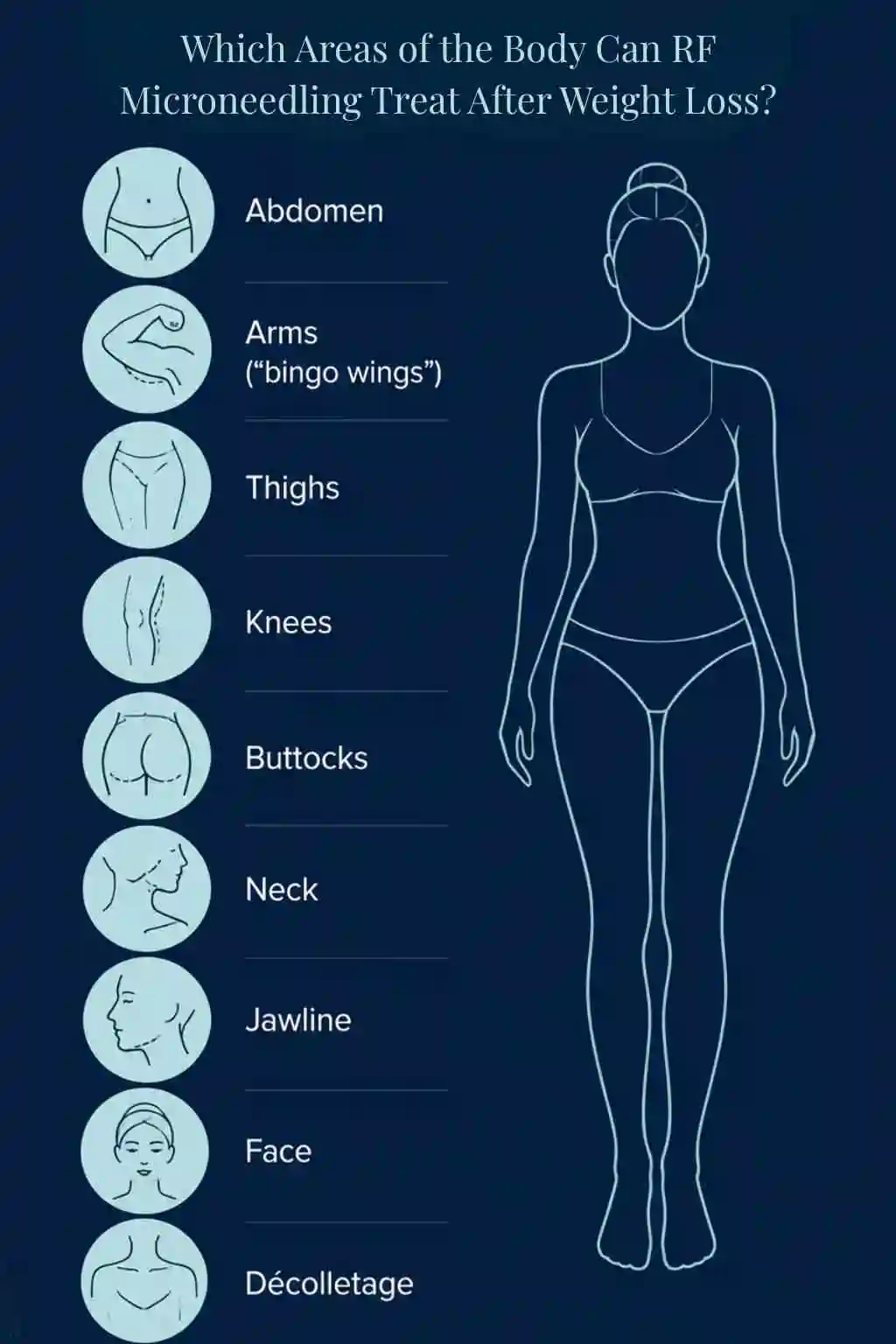 Which Areas of the Body Can RF Microneedling Treat After Weight Loss St Albans?